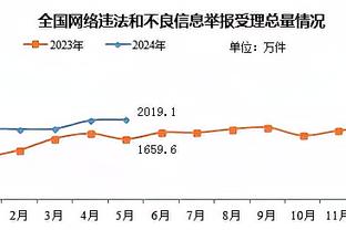 开场就准！比斯利首节4中3&三分2中2 独得8分2篮板&正负值+9